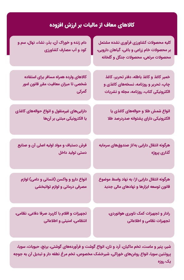 کالای معاف از مالیات بر ارزش افزوده کالای معاف از مالیات بر ارزش افزوده