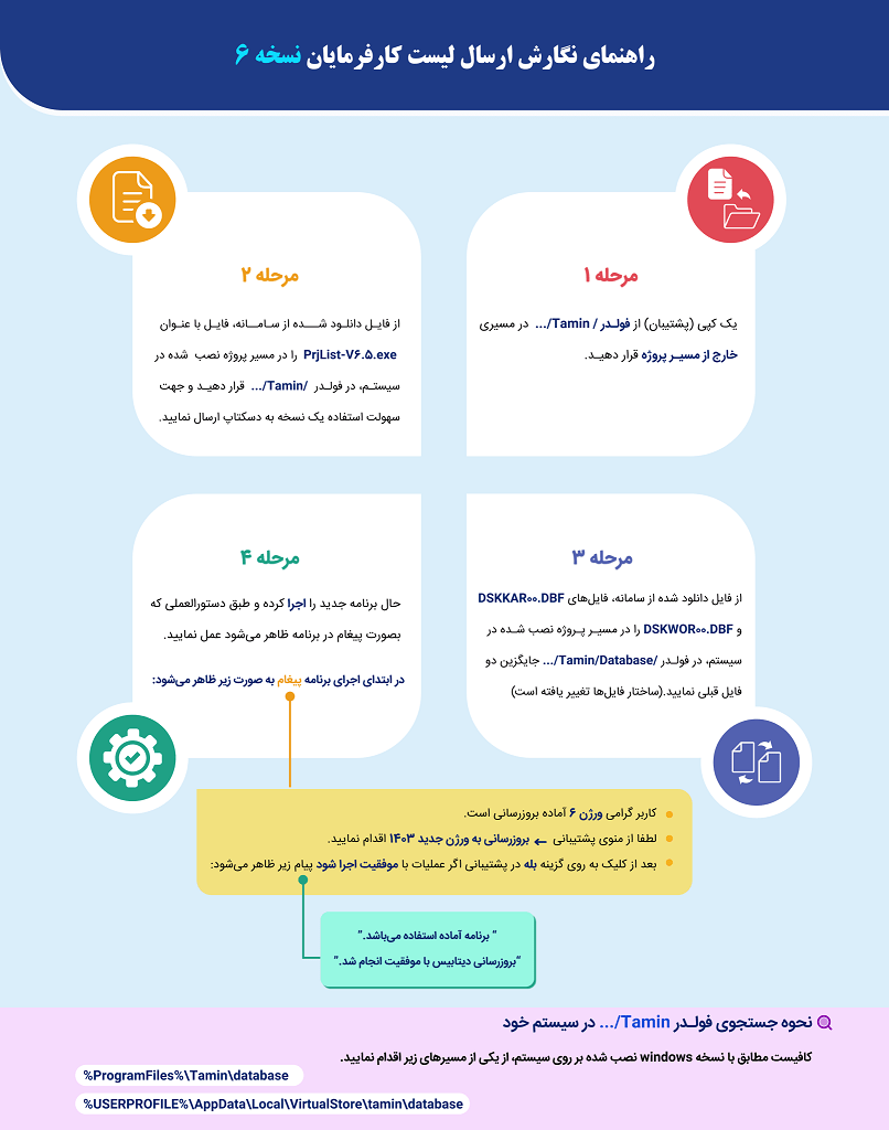 آموزش آپدیت لیست دیسک 6 _ موسسه حسابداری رهنما